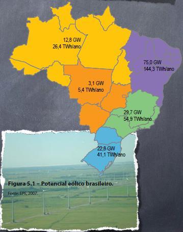 7 disso, como a velocidade costuma ser maior em períodos de estiagem, é possível operar as usinas eólicas complementarmente com as usinas hidrelétricas, de forma a preservar a água dos reservatórios