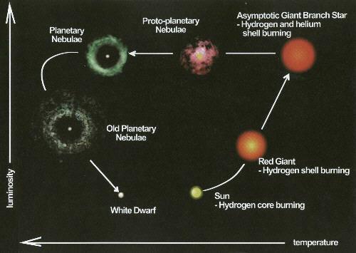 Nebulosas Planetárias < 30.