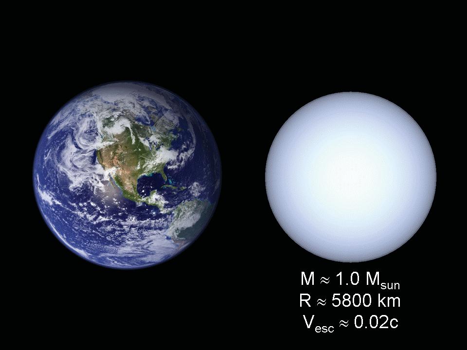 Anã branca Sirius B sol Objeto quente e compacto.