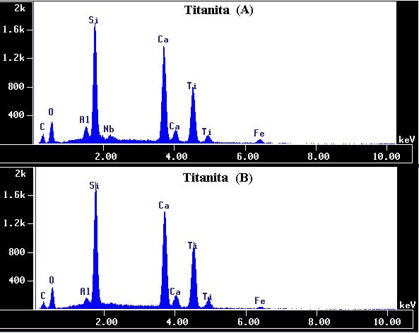 CAPÍTULO 5. RESULTADOS 76 FIGURA 38 Espectrograma de análise qualitativa (EDS) de ME para a titanita do albitito, amostra 200907-23.