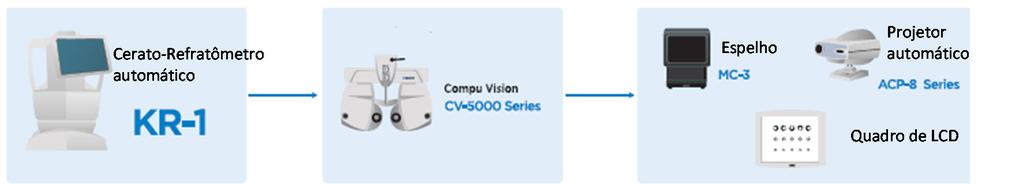 Especificações Medição de REF Variação da medição Hiperopia: 0 a +22D (incrementos de 0,12D/0,25D) Miopia: 0 a -25D(incrementos de 0,12D/0,25D) Astigmatismo: 0 a + 10D (incrementos de 0,12D/0,25D)