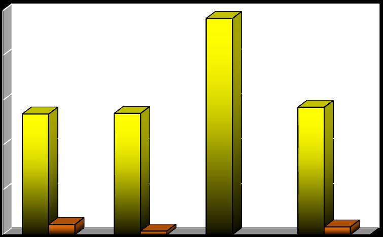 60 Gráfico 3- Frequência de animais positivos para anticorpos anti- T. gondii e anti- Neospora spp. por espécie T. gondii N. caninum 50 40 30 % 20 10 0 Jumentos Cavalos Mulas TOTAL 4.