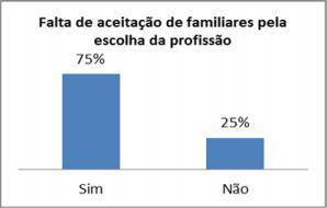 Apenas cerca de 30% das estudantes entrevistadas manifestaram interesse pela docência como principal motivo da escolha pelo curso de Matemática, apesar de a maioria delas estar matriculada nessa