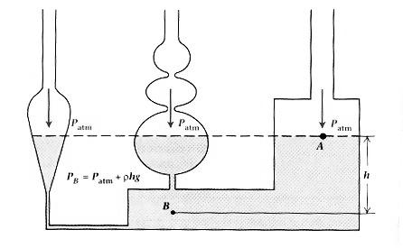 luidos COMLEMENTOS DE LUIDOS ALICAÇÕES DA HIDROSTÁTICA AO CORO HUMANO Uma grandeza muito importante para o estudo dos fluidos é a pressão (unidade SI - ascal): Não apresentam forma própria odem ser