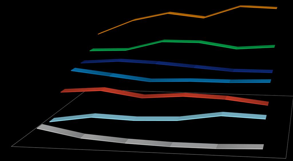 RANKING DE INOVAÇÃO NO BRASIL VS.