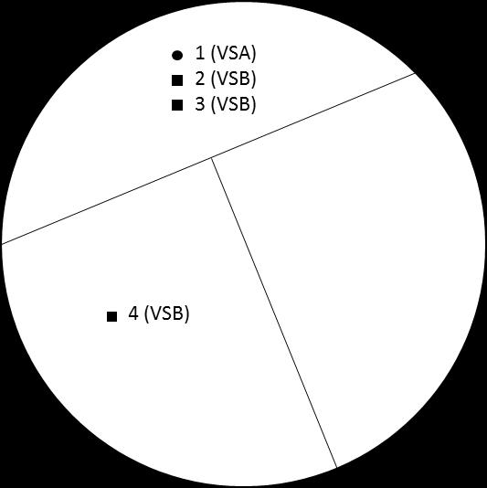 trabalhos como em Takeda (2000) e Takeda et al. (2004, 2007) através da resolução repetida do modelo com matrizes de preferência de despacho geradas aleatoriamente.