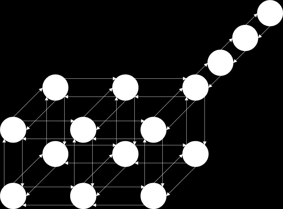 Figura 2 Esquema de transição entre estados do exemplo Fazendo-se um recorte no estado {110}, onde o agrupamento 1 está com seu servidor ocupado e o agrupamento 2 está com um de seus dois servidores
