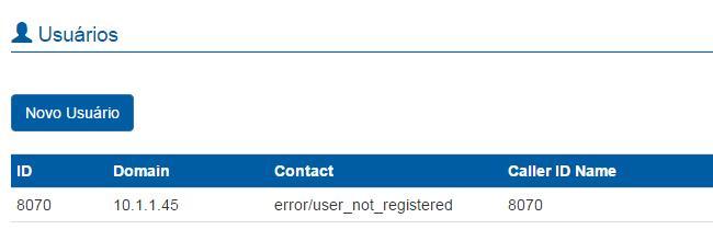 5.4. USUÁRIOS Registro de usuários permitidos a usar o gateway SIP.