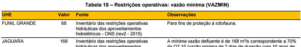 Estudo de Vazões mínimas - Para o controle e previsão de secas.