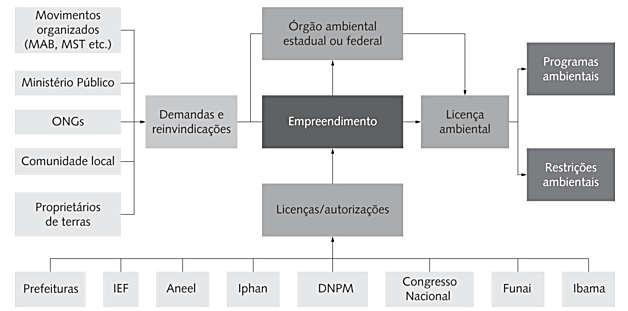 Anexo1 Aproveitamento ótimo do potencial Pedro