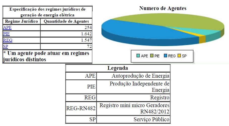 SISTEMA