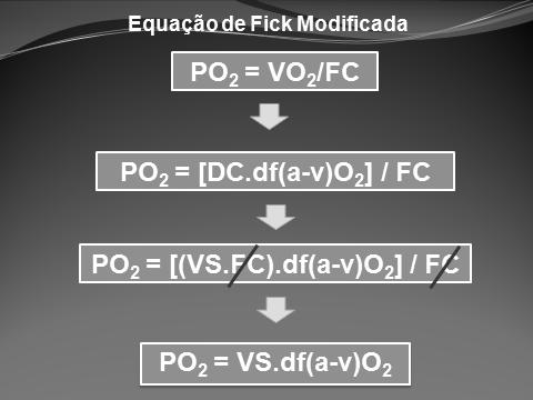 Quais são as limitações fisiológicas?