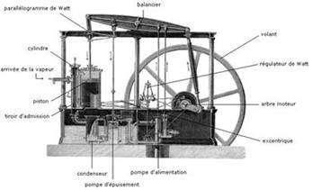 máquina de tecer (1786), de Edmund