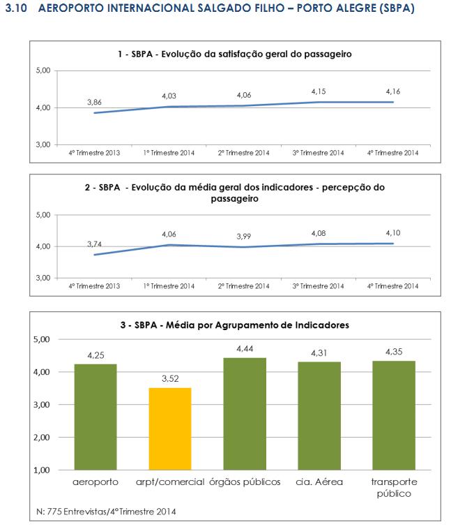 referentes ao