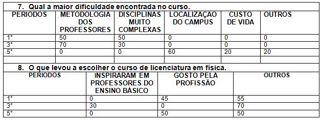 GRÁFICO 2 - Disciplinas que