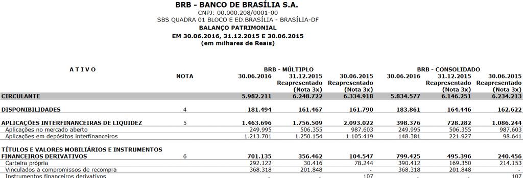 Notas Explicativas BRB