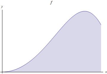 Capítulo 4 Integral de Riemann Os principais resultados da teoria do integral de Riemann para funções limitadas definidas em [a, b], a, b R são apresentados neste capítulo.