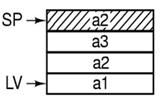 SP (Stack Pointer) aponta para a palavra de mais alta ordem das variáveis do procedimento corrente. Aponta para o topo da pilha.