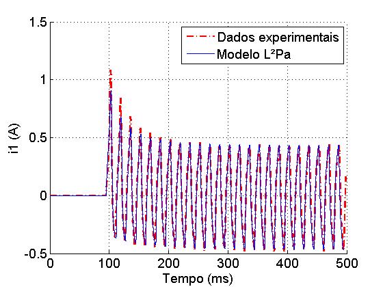 Limiting loop proximity hysteresis model. IEEE Trans. Magn., Vol. 39, pp. 523-528. de Almeida, L. A. L; Deep, G. S; Lima, A. M. N., Neff, H. (2003).