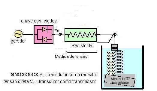 13 R : resistor em série para medição de corrente [Ω] Figura II.