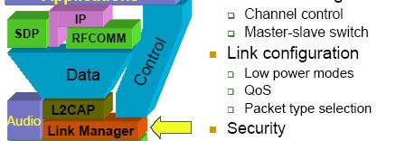 Link Manager Protocol Protocolo de Gerência do Enlace (Link Manager) O Link Manager estabelece o enlace, a autenticação e a configuração do enlace.