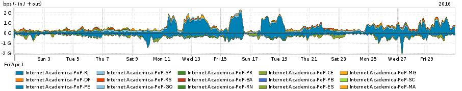 PROFILE CITY IN OUT TOTAL Internet Commodity Unknown 85.26 Mbps 1.49 Mbps 86.