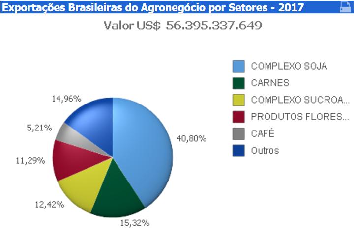 br/agrostat/index.