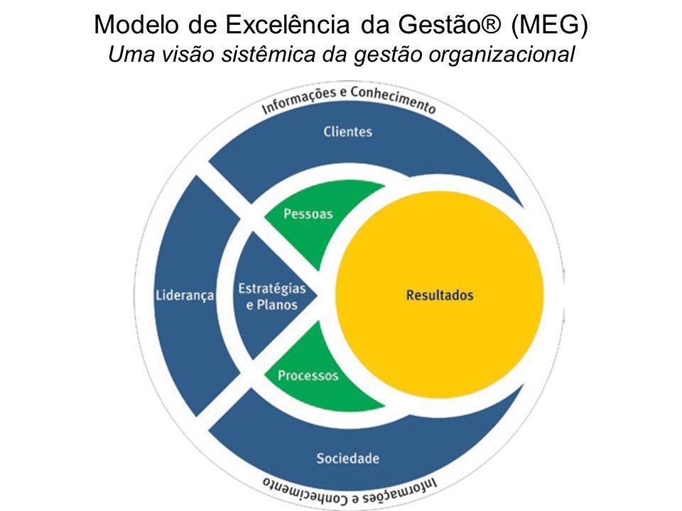 Modelo de Gestão Orientação CEME: 1.