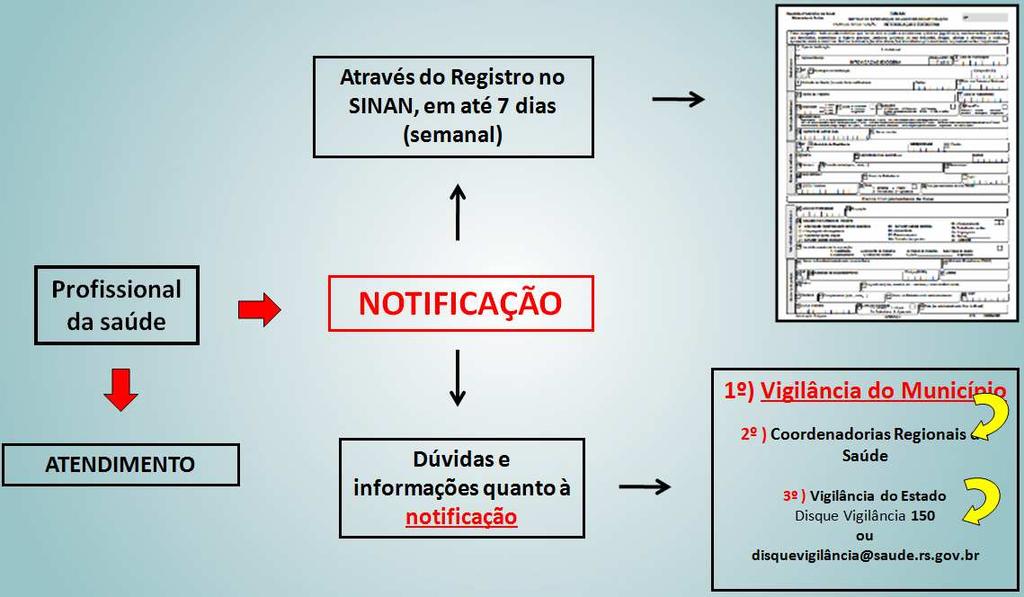 REFERÊNCIAS: Brasil. Ministério da Saúde. Secretaria de Vigilância em Saúde. Departamento de Saúde Ambiental e Saúde do Trabalhador. Coordenação Geral de Vigilância em Saúde Ambiental.