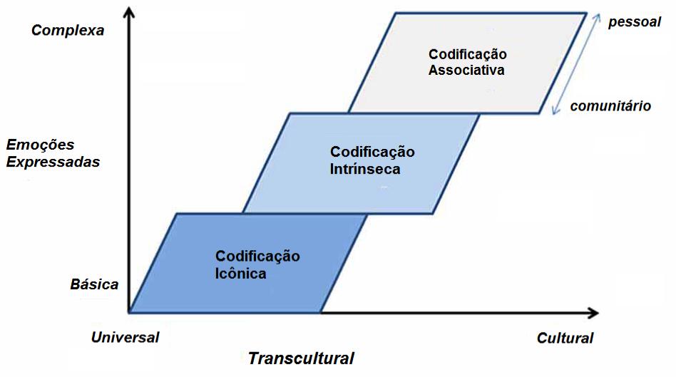 (Gabrielsson & Lindström, 2001), entre outras.