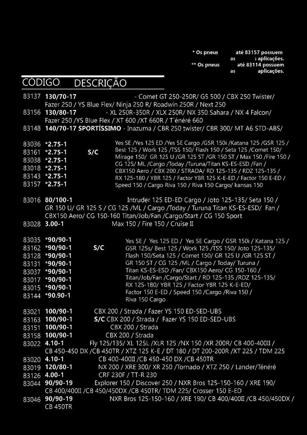 75-18NOMAD Yes SE /Yes 125 ED /Yes SE Cargo / GSR 150i / Kata na 125 / GSR 125 / Best 125 / Work 125 (TSS 150/ Flash 150 / Seta 125 /Comet 150/ Mirage 150/ GR 125 U /GR 125 ST / GR 150 ST / Max 150 /