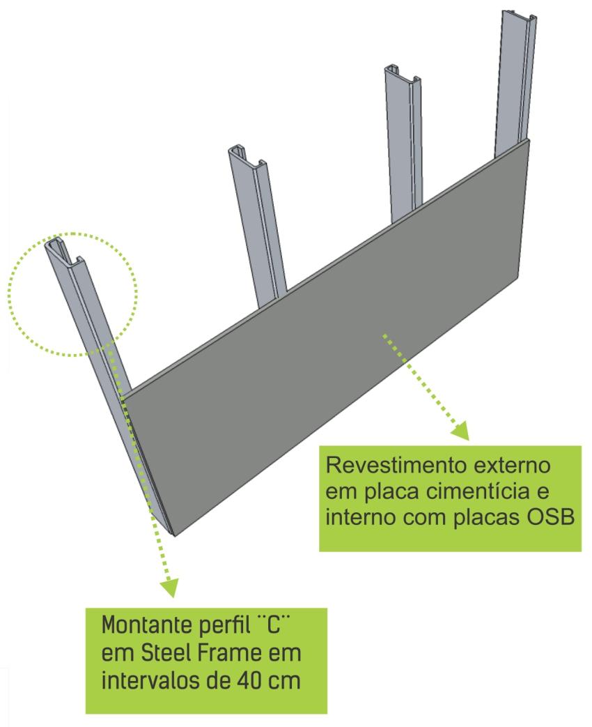 [m] SISTEMA CONSTRUTIVO: STEEL FRAME FACILIDADE DE EXPANSÃO: Realizada sem que haja necessidade de reforço estrutural da construção existente.