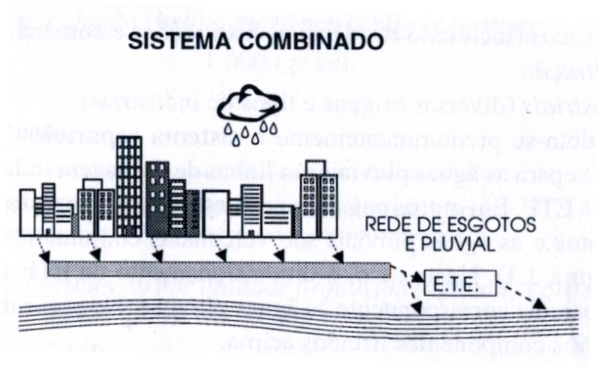 Quantidade de Esgotos Concepção do