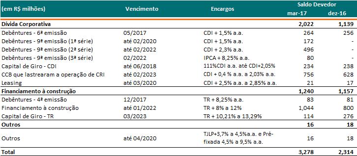 certificado de depósito interbancário e taxa referencial.