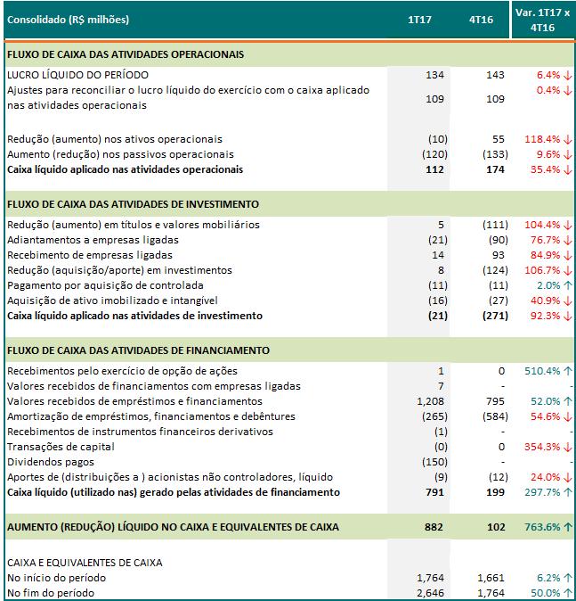 Comentário do Desempenho Anexo 03 Demonstração do Fluxo