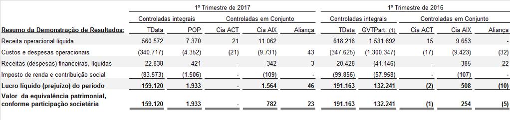 dezembro de 2016.