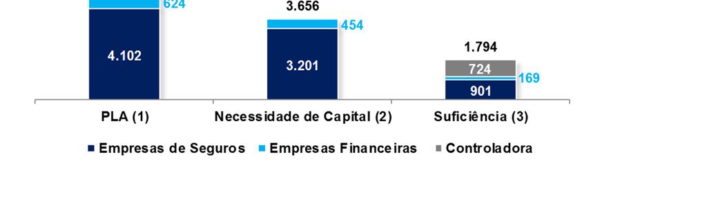 em fase final de implementação.