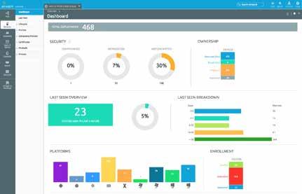 Inventário do dispositivo A AirWatch apresenta recursos de inteligência de ativos embutidos no console.