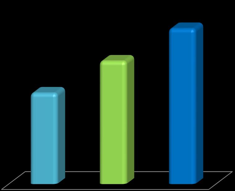 Aspectos Socioculturais Comparativo: Gini x IDH x Alfabetização (2010) 0.728 92.