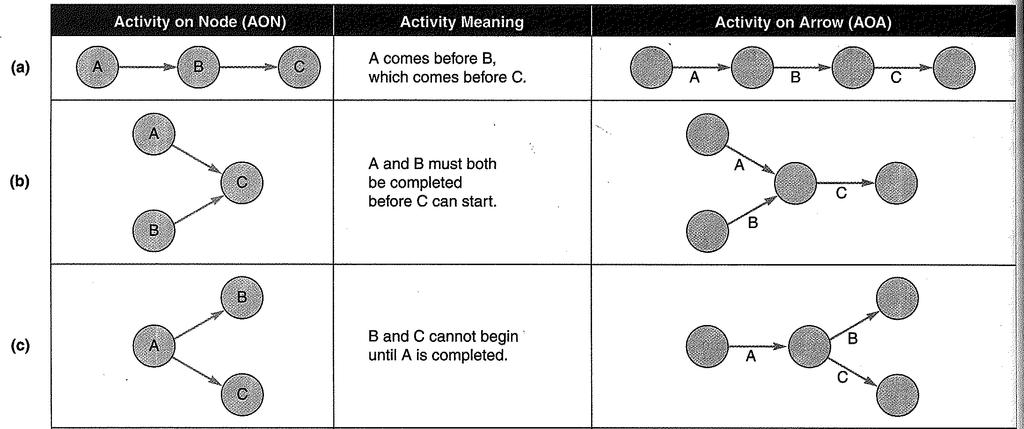 Diferenças Básicas: Activity