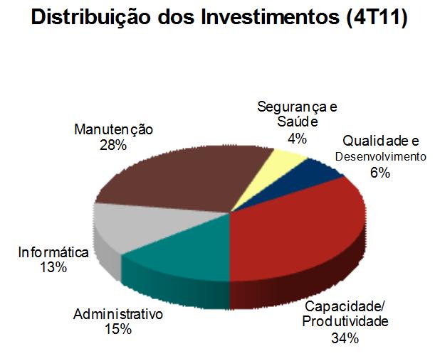 mármore sintético; R$ 2,0 milhões, à aquisição do terreno para a construção da fábrica multiprodutos a ser instalada no Porto de Pecém, Estado do Ceará; R$ 5,0 milhões, à área administrativa, e os