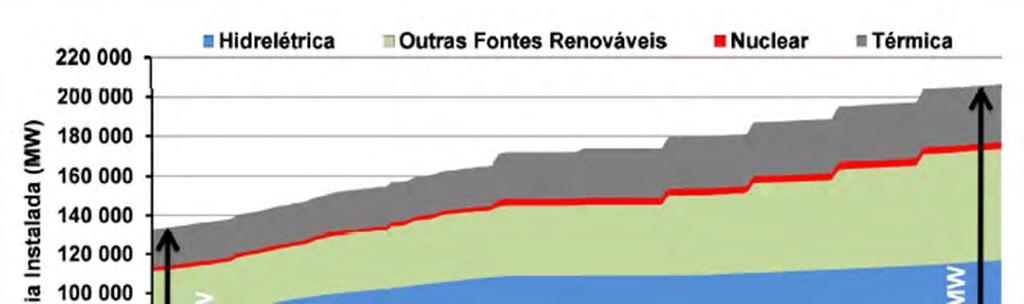 Geração Distribuída e o Setor Elétrico No período de 2014-2024: