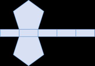 Representações planas de prismas Observe, a seguir, a planificação da superfície de um prisma.