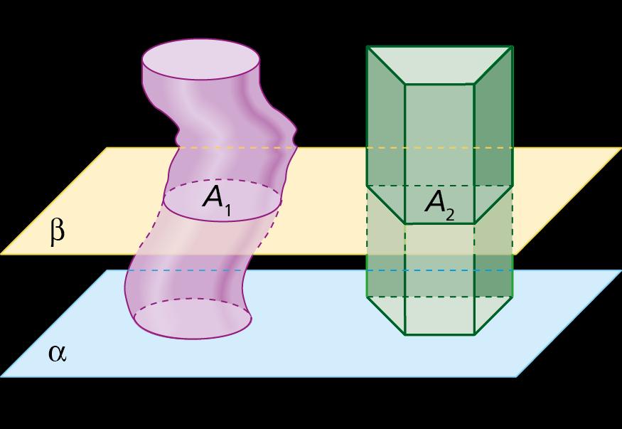 Princípio de Cavalieri Dois sólidos, S 1 e S 2, apoiados num