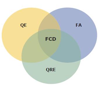 Uma das premissas da AA é que esta deve ser focalizada, evitando descrições demasiado detalhadas em relação à escala do programa.