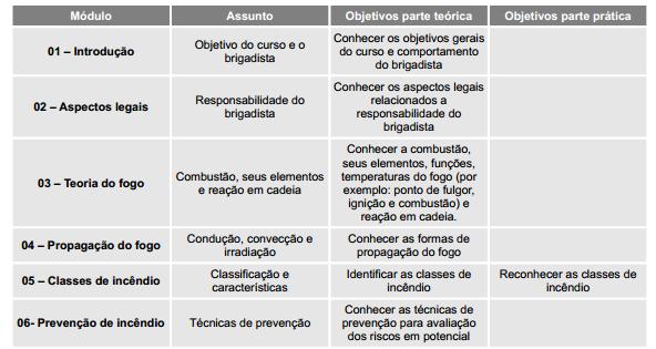 39 Tabela 6 Conteúdo programático Fonte: Tabela B1 NPT017 (2014) Para a obtenção do atestado é necessário aprovação superior em prova específica conforme anexo C da NPT017(2014).