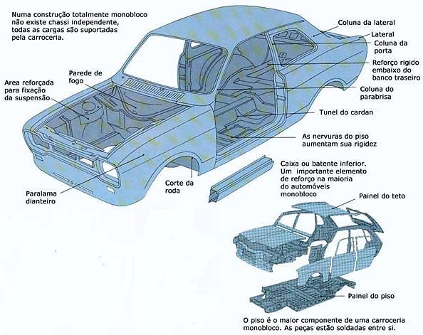 Figura 6: Estrutura tipo