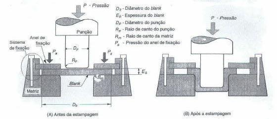 material sobre uma ferramenta ou bloco.