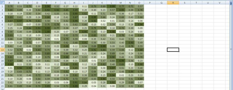 ) gradientes de duas ou três cores para indicar o tamanho relativo ou