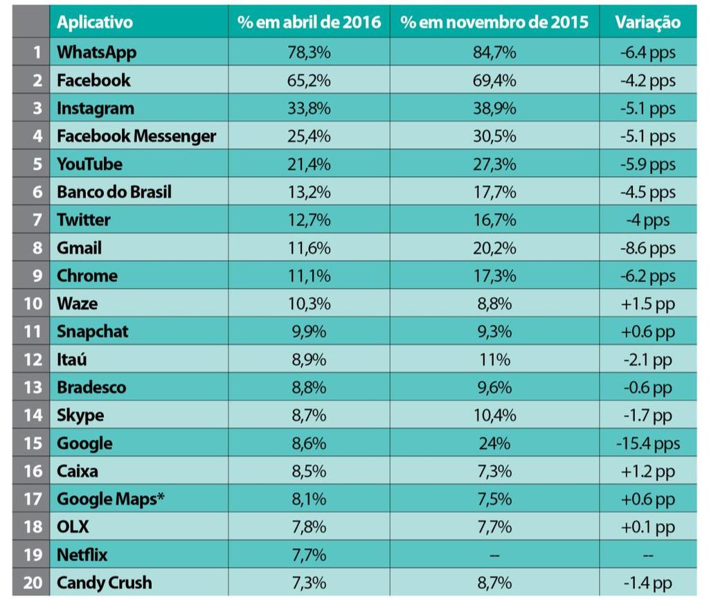 Satisfação, recomendação e utilidade - Os 20